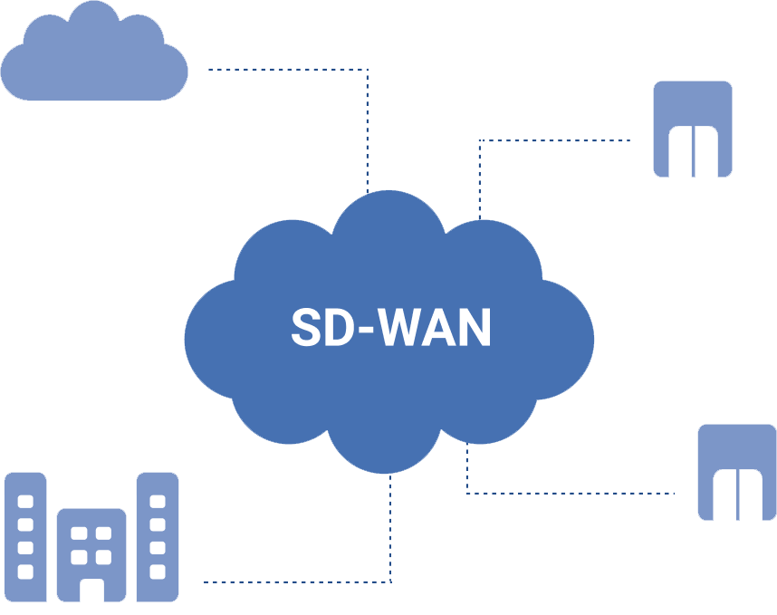 SD-WAN