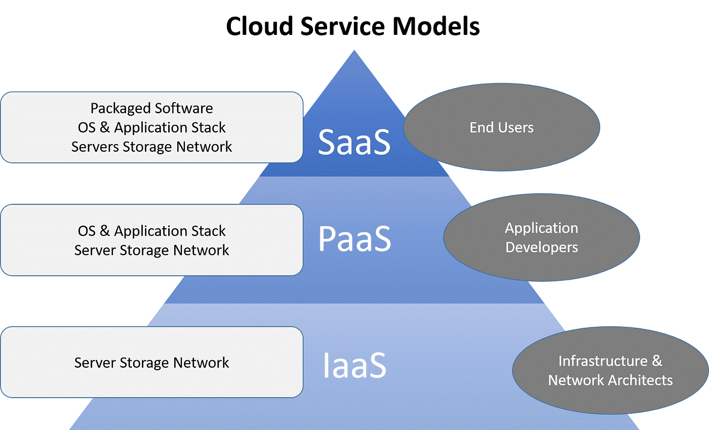 CloudServiceModule