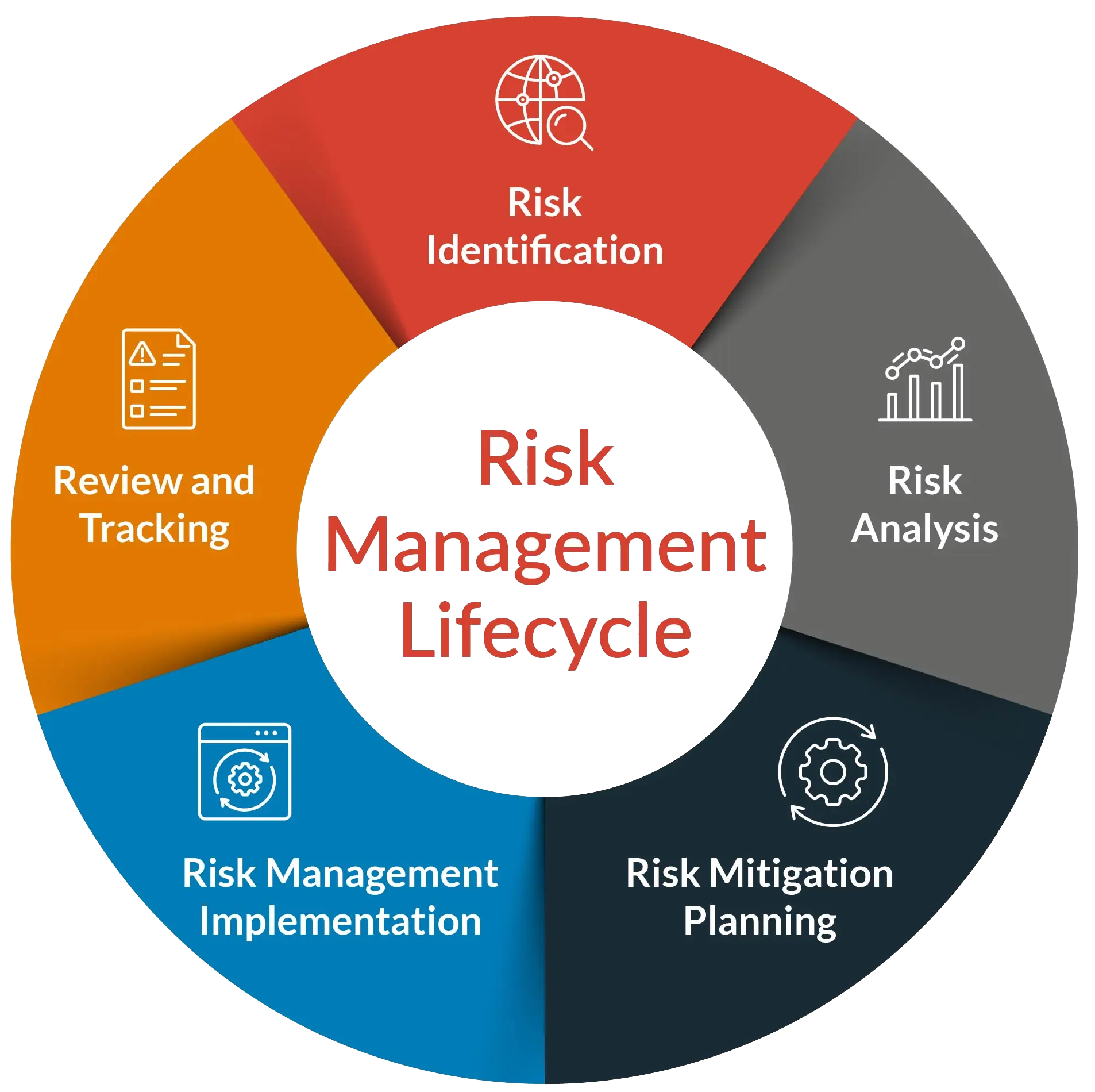 RiskManagement