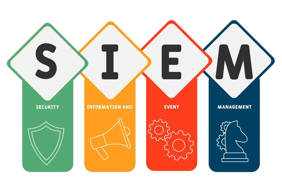 SIEM-Sologate