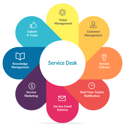 service-desk